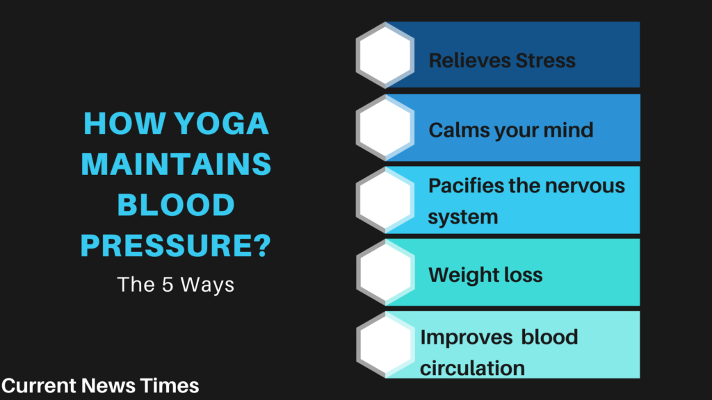 How-yoga-maintains-blood-pressure