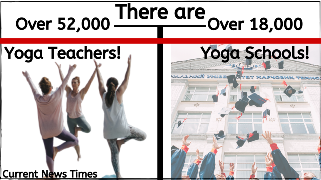 Over-52,000 Registered-Yoga-Teachers-Over-16,000-yoga-schools-yoga-visual
