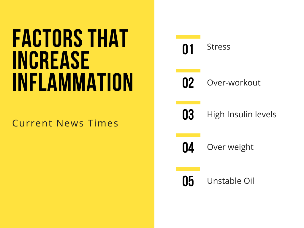 factors-increasing-body-inflammation