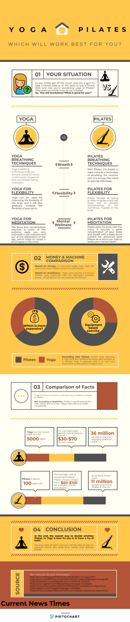 Infographic-describing-the-comparison-between-yoga-vs-pilates