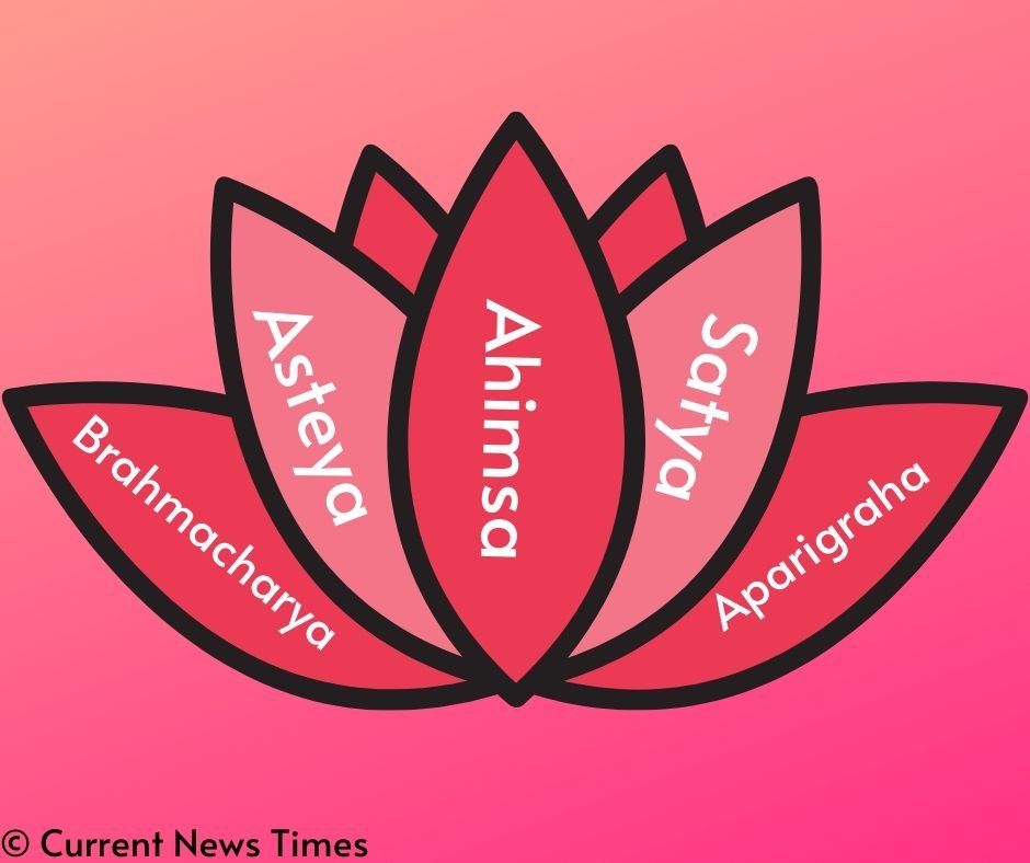 The-five-yamas-of-yoga-written-on-the-petals-of-lotus
