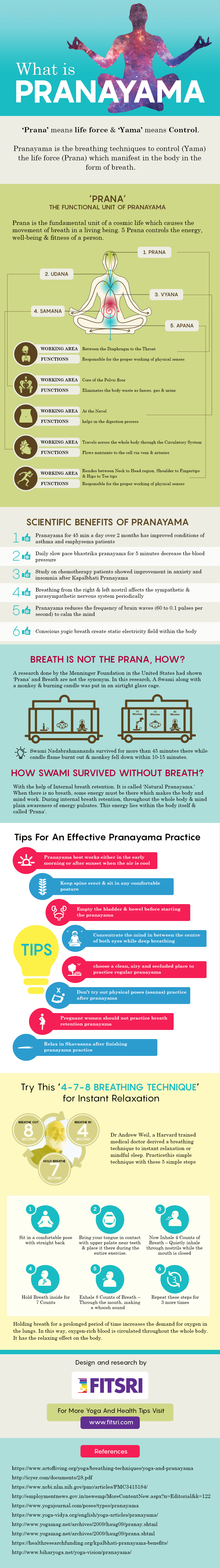 What-is-pranayama