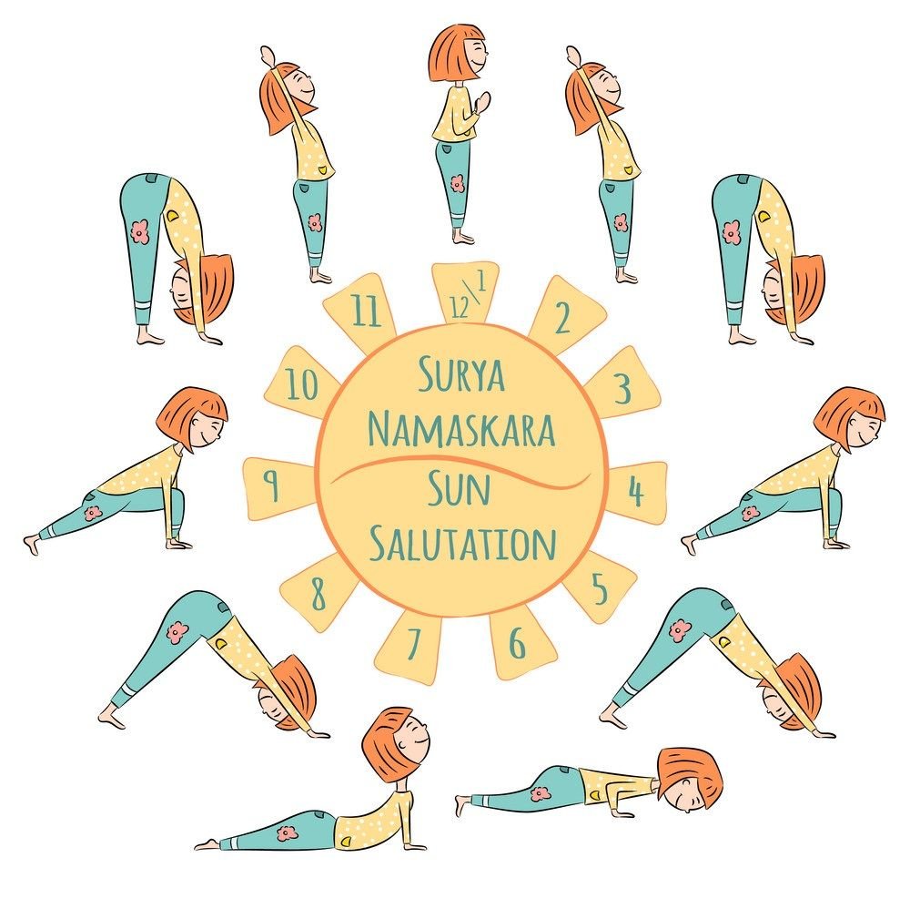 Surya Namaskara_ Sun Salutation