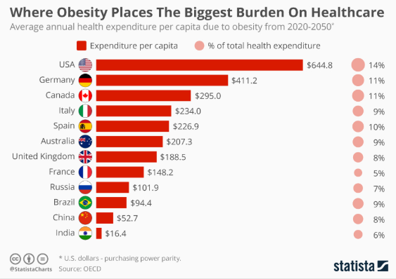 Where-obesity-is-higher-world-obesity-statics